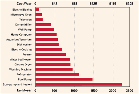 pg26_appliance_use_chart.gif